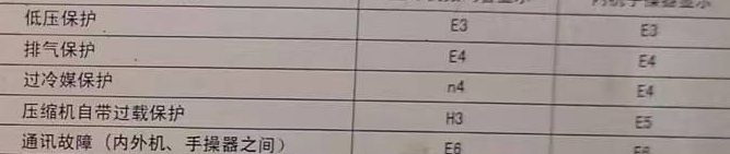 巩义空调电话在哪里找